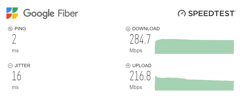 Source: Google Fiber