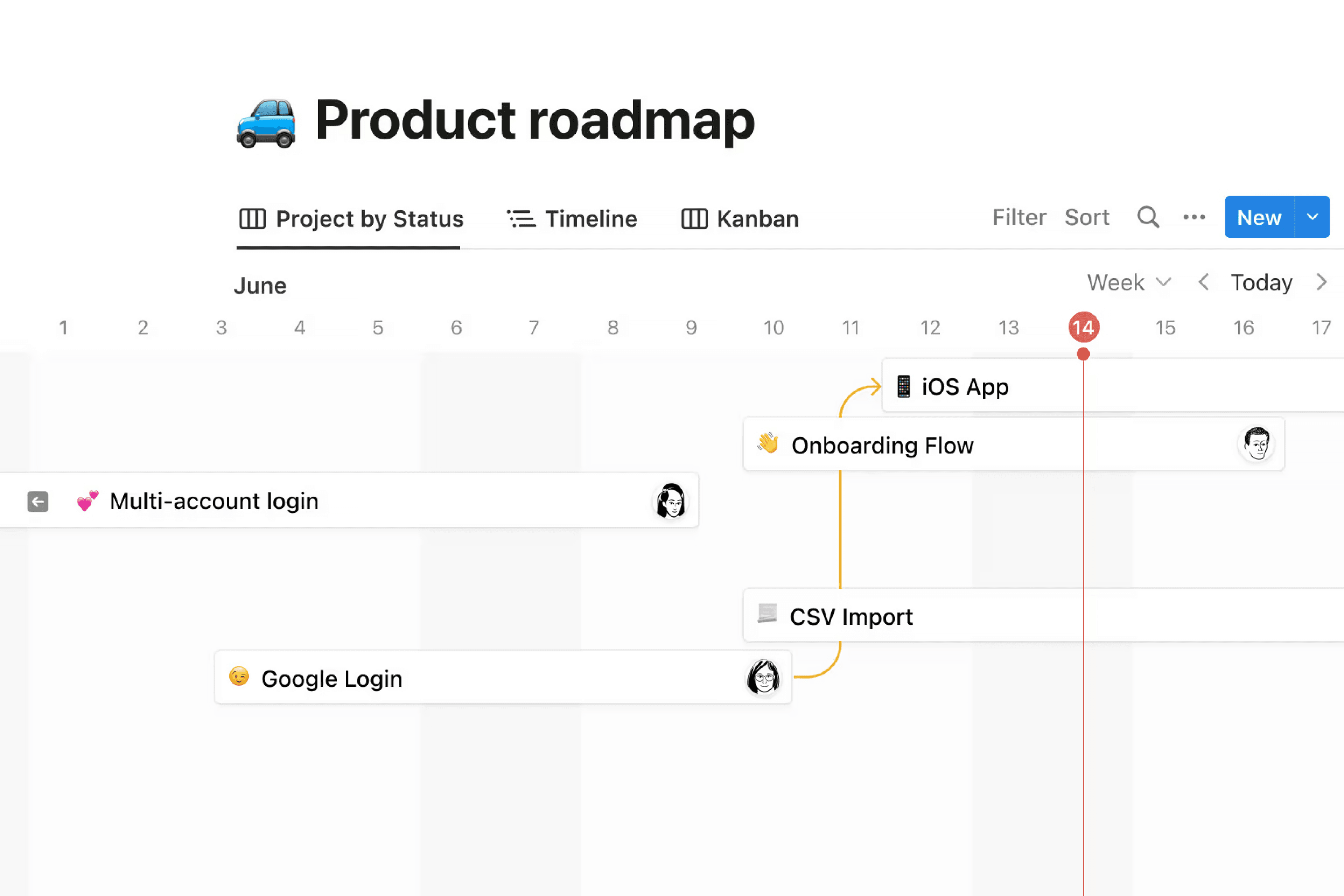 Produkt-Roadmap