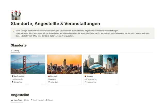 Standorte, Angestellte & Veranstaltungen